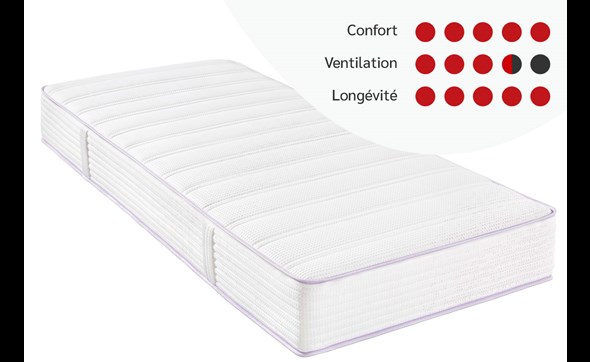 Matelas-Imperial-Gelpearl-Recticel-Boules-FR