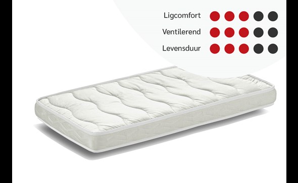 Matelas-Tipi-Junior-MA_JUNIOR-70x140cm-Vipack-NL